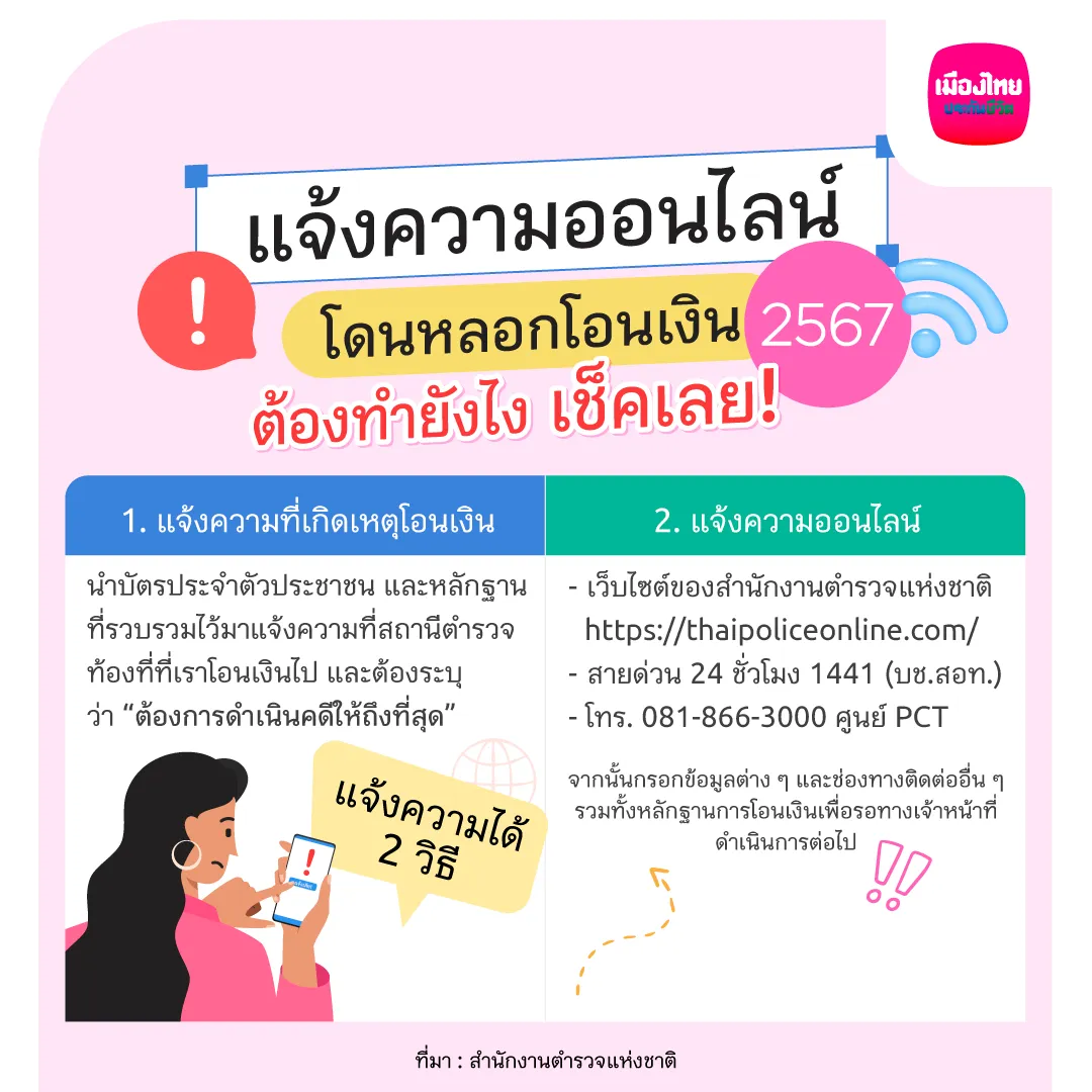 วิธีแจ้งความออนไลน์ โดนหลอกโอนเงิน2567 ต้องทำยังไงเช็คเลย Info