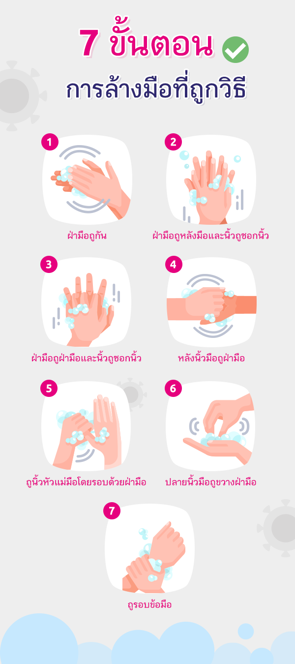 Handwash Blog 2