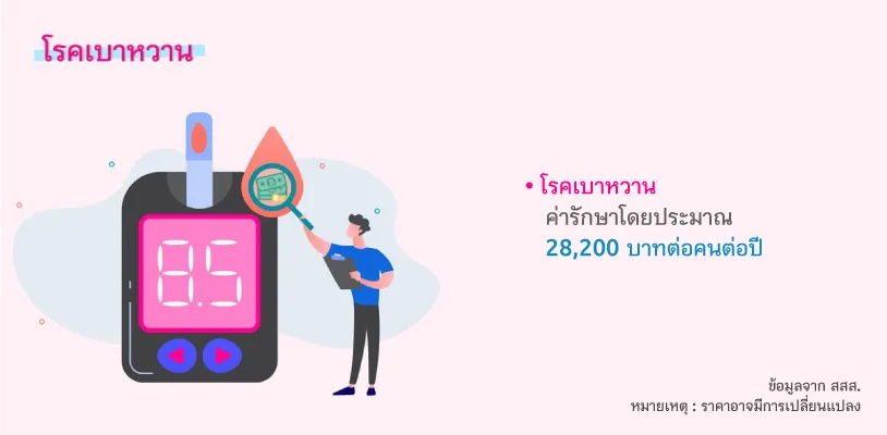 โรคเบาหวาน