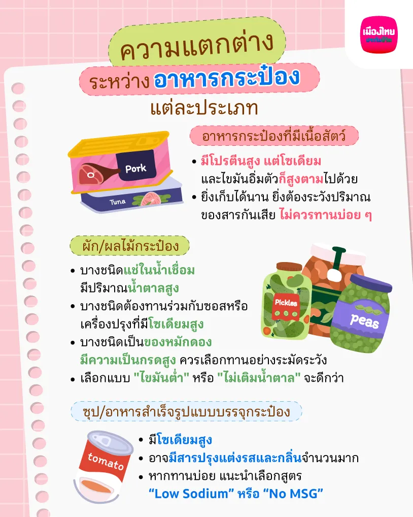 ความแตกต่างระหว่างอาหารกระป๋องแต่ละประเภท