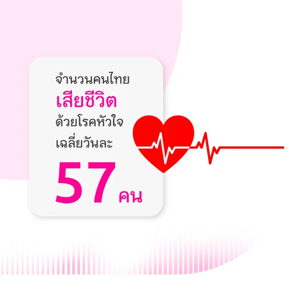 โรคหัวใจตายวันละเท่าไหร่