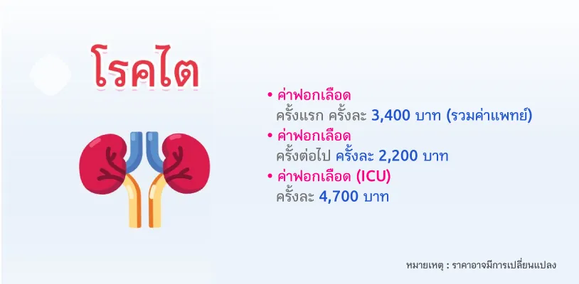 ค่ารักษาโรคไต