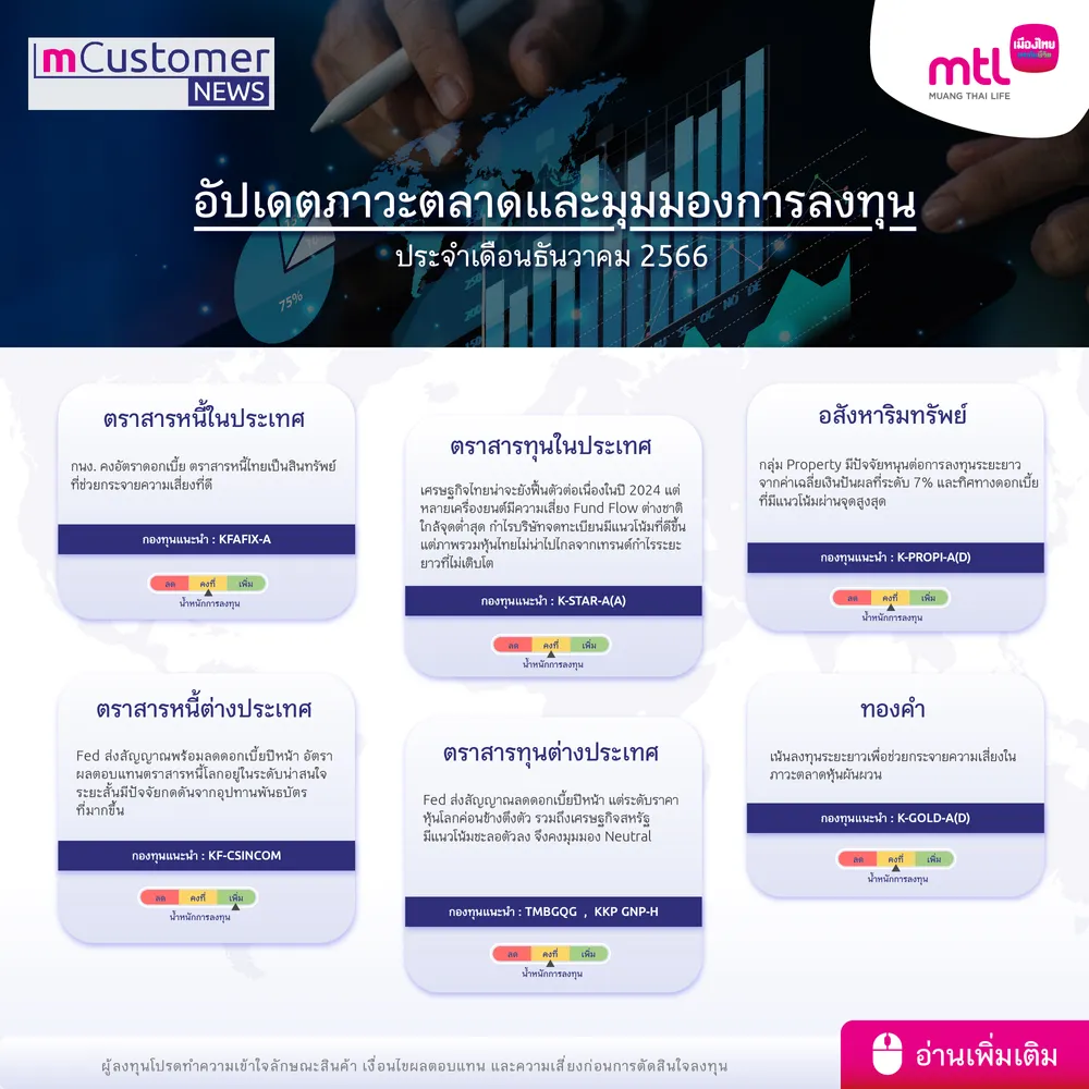 M Customer News   Dec2023 Content