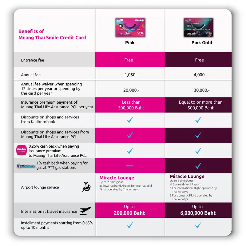 Comparison of Pink Vs Pink Old Cards