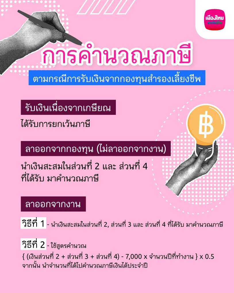 การคำนวณภาษี กองทุนสำรองเลี้ยงชีพ