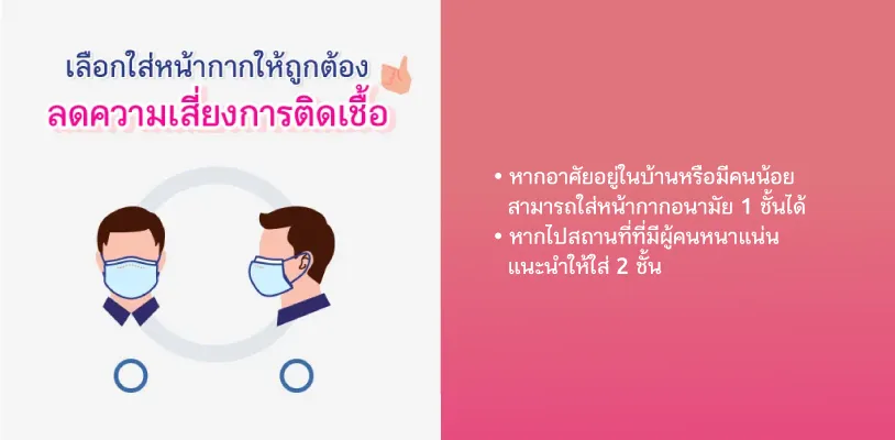 เลือกใส่หน้ากากให้ถูกต้อง ลดความเสี่ยงการติดเชื้อ
