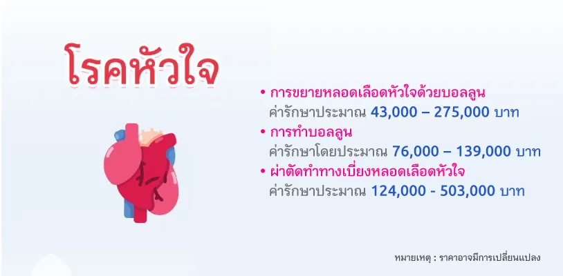 ค่ารักษาโรคหัวใจ