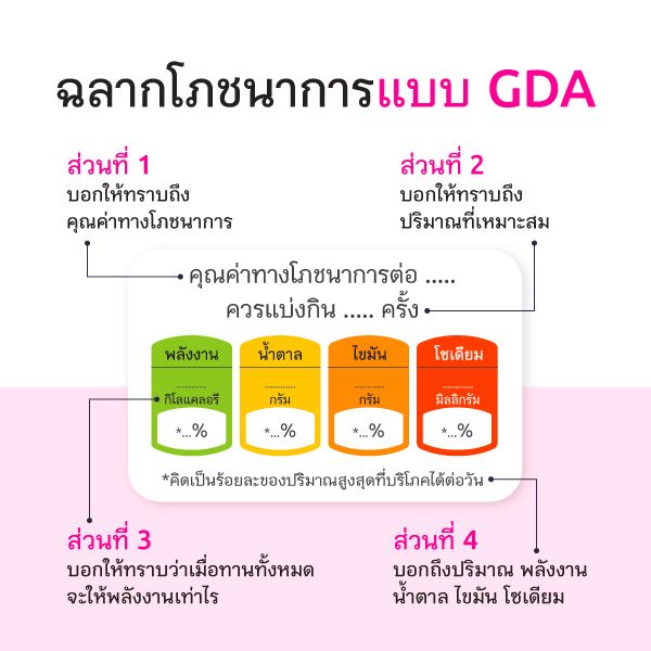  GDA nutrition labels