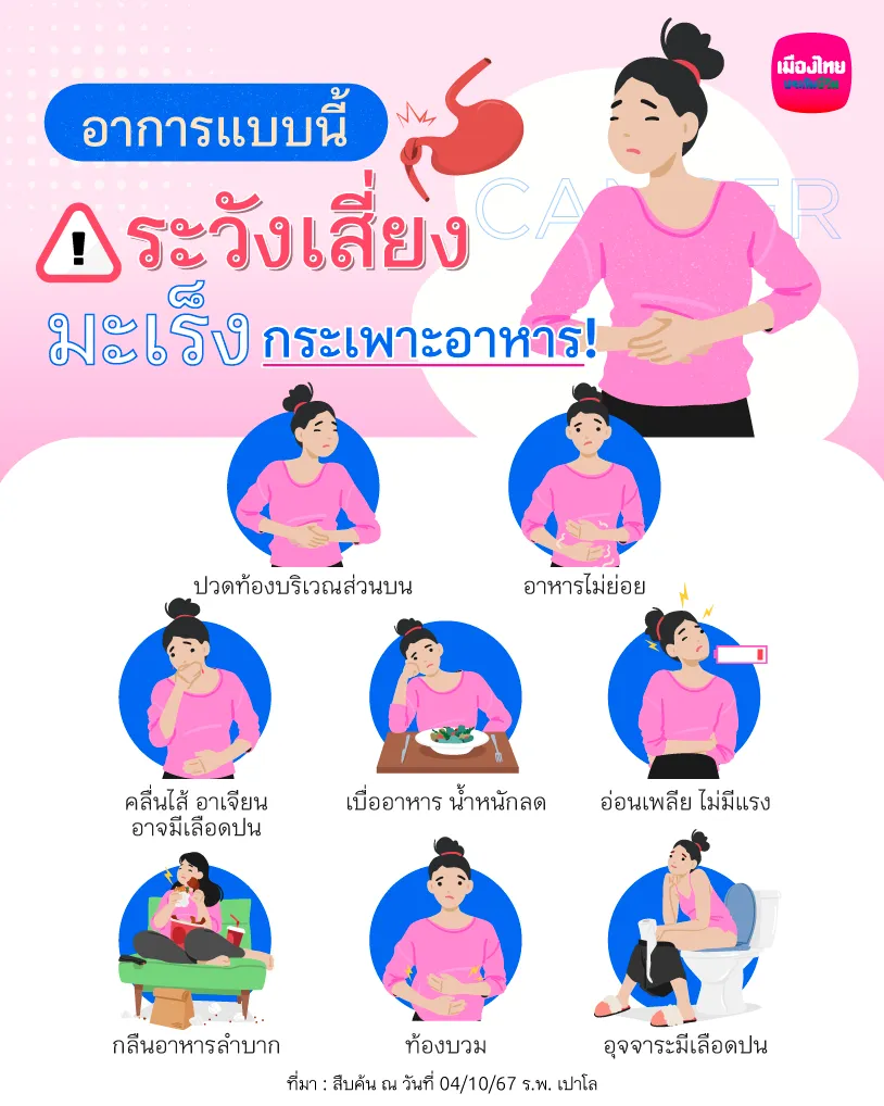 อาการ มะเร็งกระเพาะอาหาร