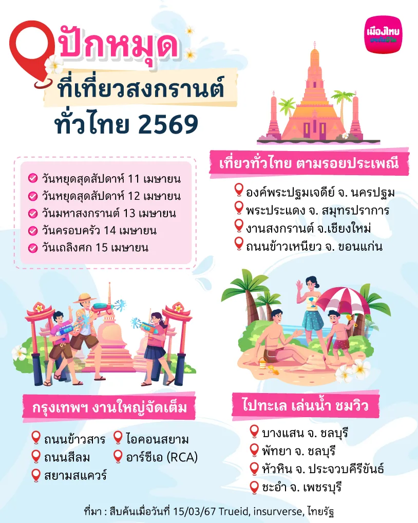ที่เที่ยวสงกรานต์ทั่วไทย