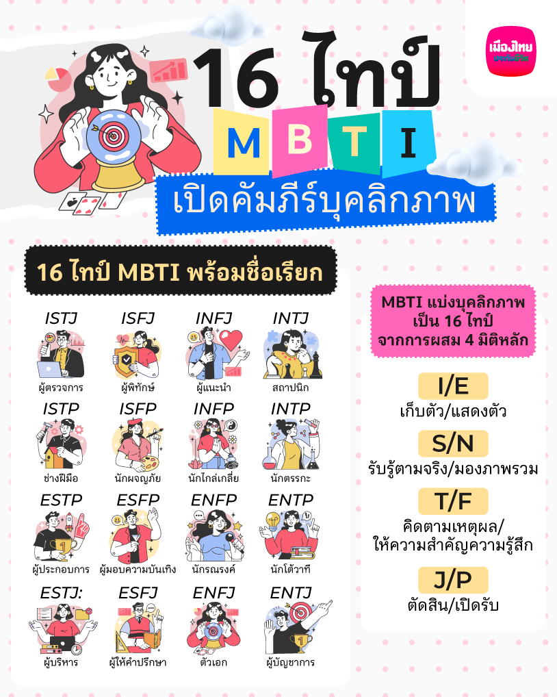MBTI มีไทป์อะไรบ้าง