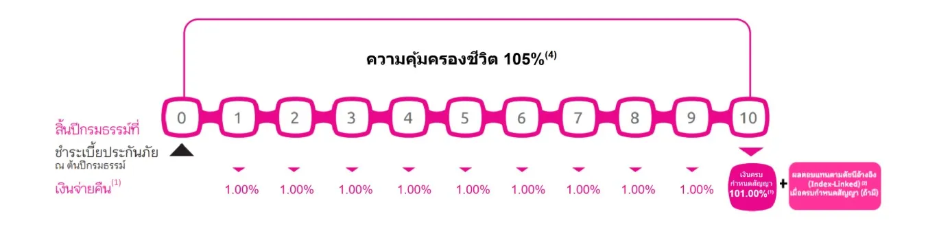 10 1 Pro Th