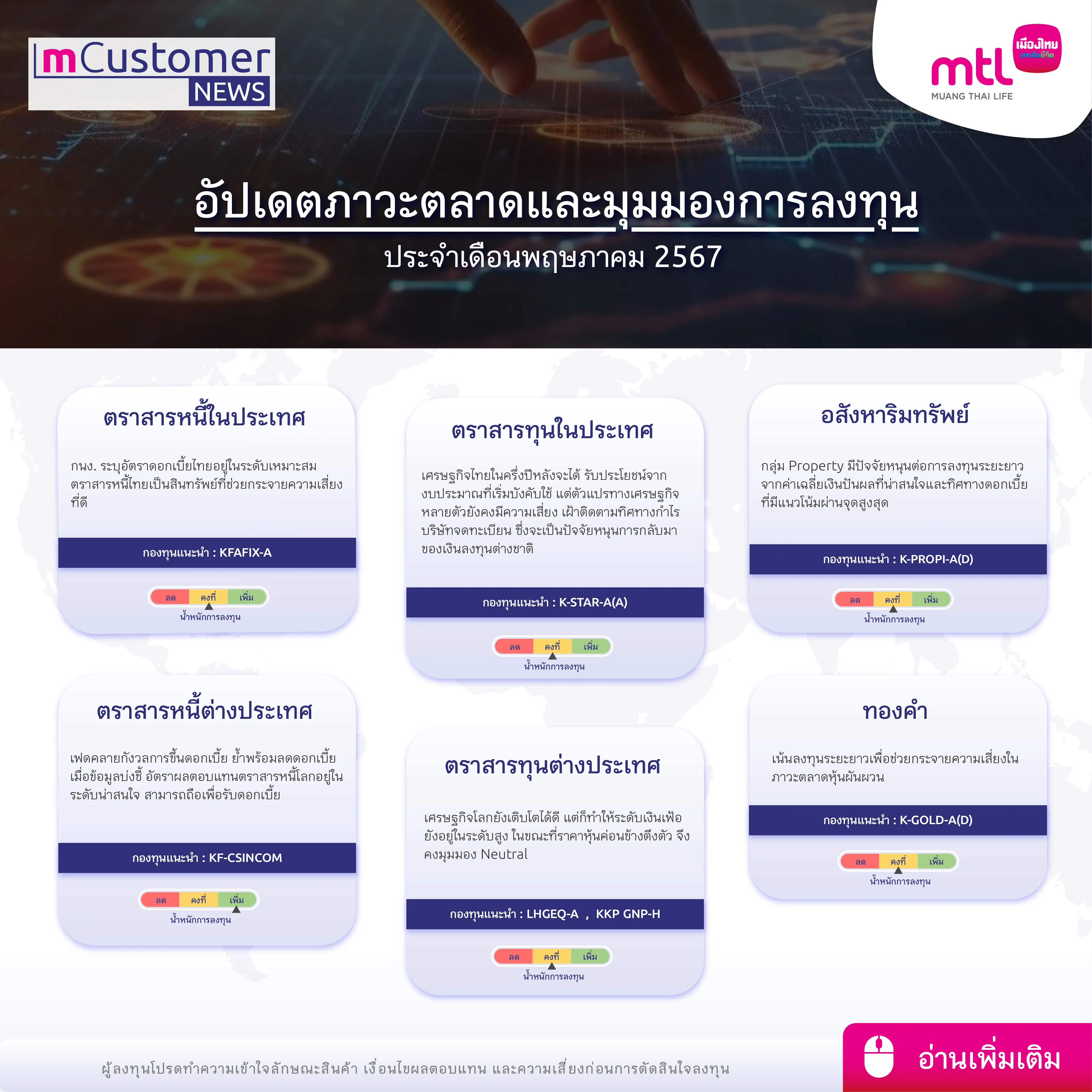 อัปเดตภาวะตลาดและมุมมองการลงทุน