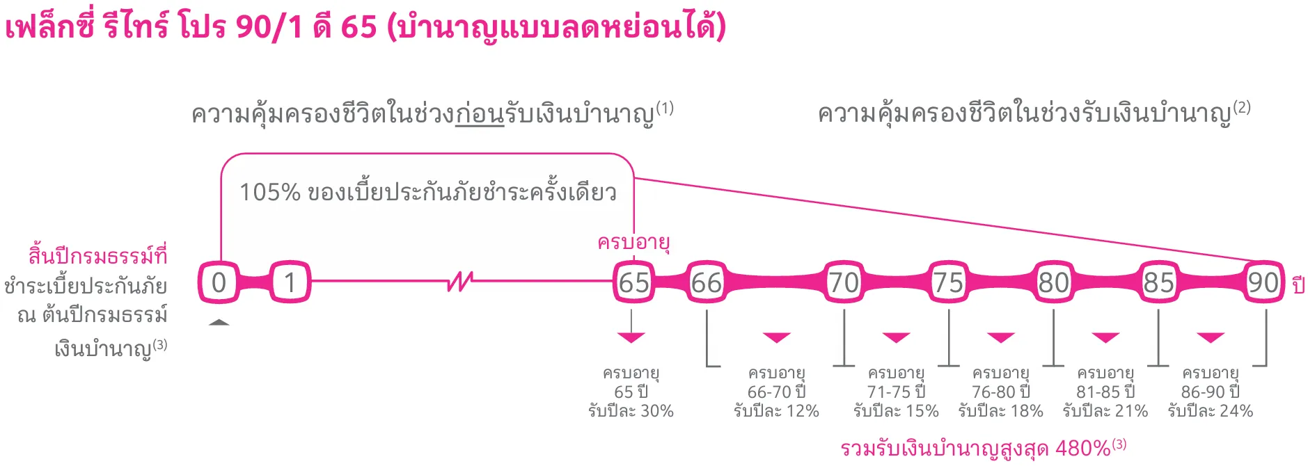 90 1 Pro D65