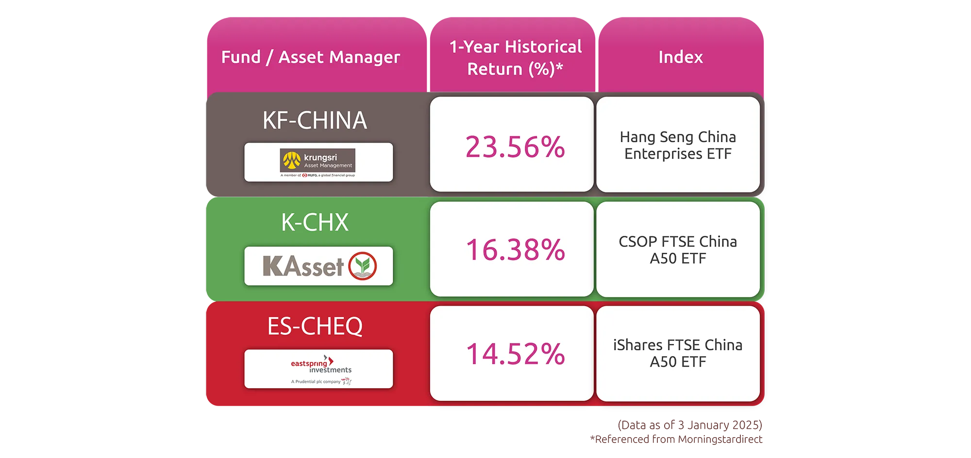 Passive Chinese Funds. Invest and grow with the top 3 Chinese stock market indices offering outstanding returns.
