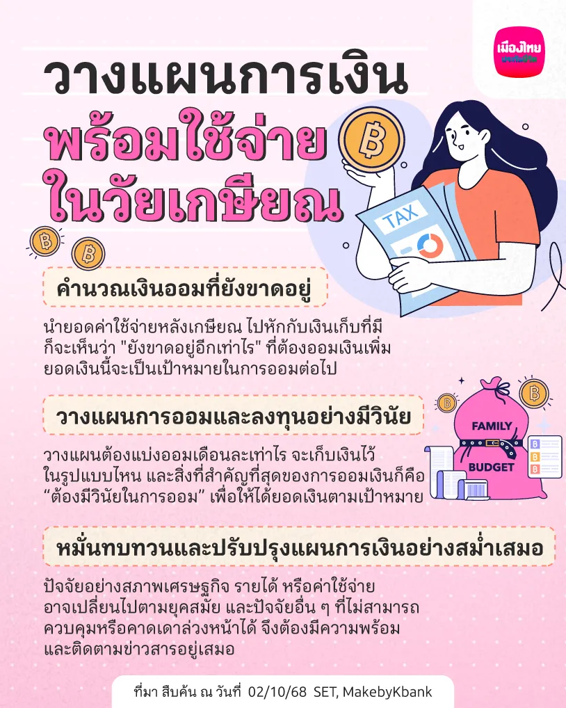 คำนวณเงินออมที่มีเพื่อวัยเกษียณ