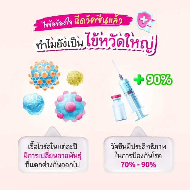 Vaccine ไข้หวัดใหญ่ Carousel 06