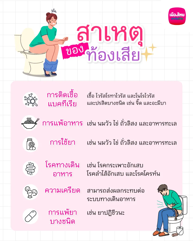 สาเหตุของท้องเสีย