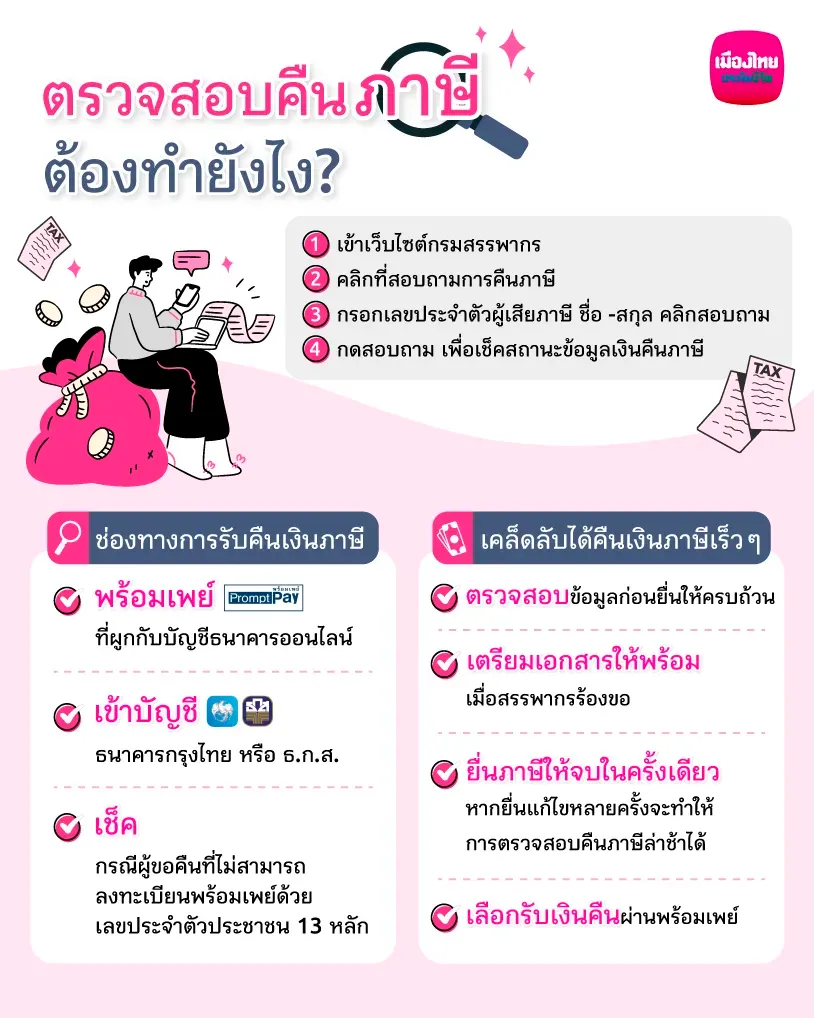 ตรวจสอบสถานะคืนภาษี ยื่นแล้วยังไม่ได้เงินคืน รวมวิธีเช็กมาให้แล้ว