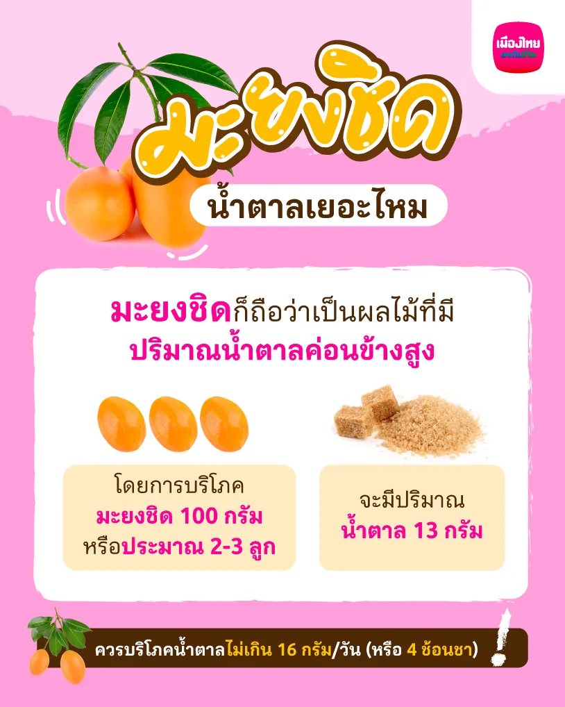 มะยงชิด น้ำตาลเยอะไหม