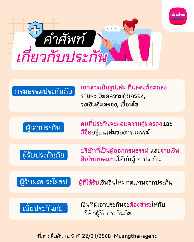 Info คำศัพท์เกี่ยวกับประกัน 01