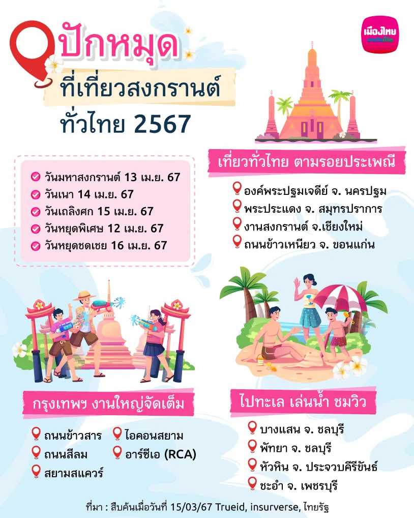 Places to celebrate Songkran across Thailand