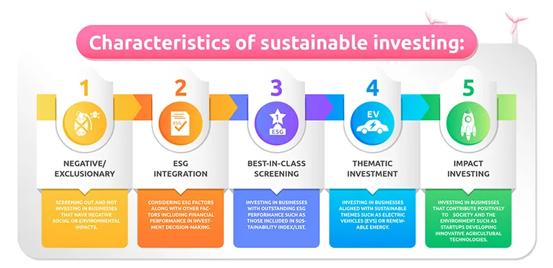 Characteristics of sustainable investing: