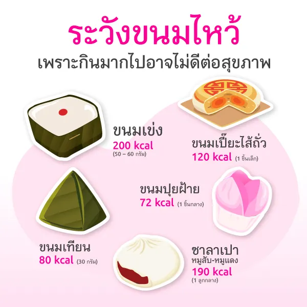 ไหว้สารทจีน2565มีอะไรควรระวังบ้าง Blog1