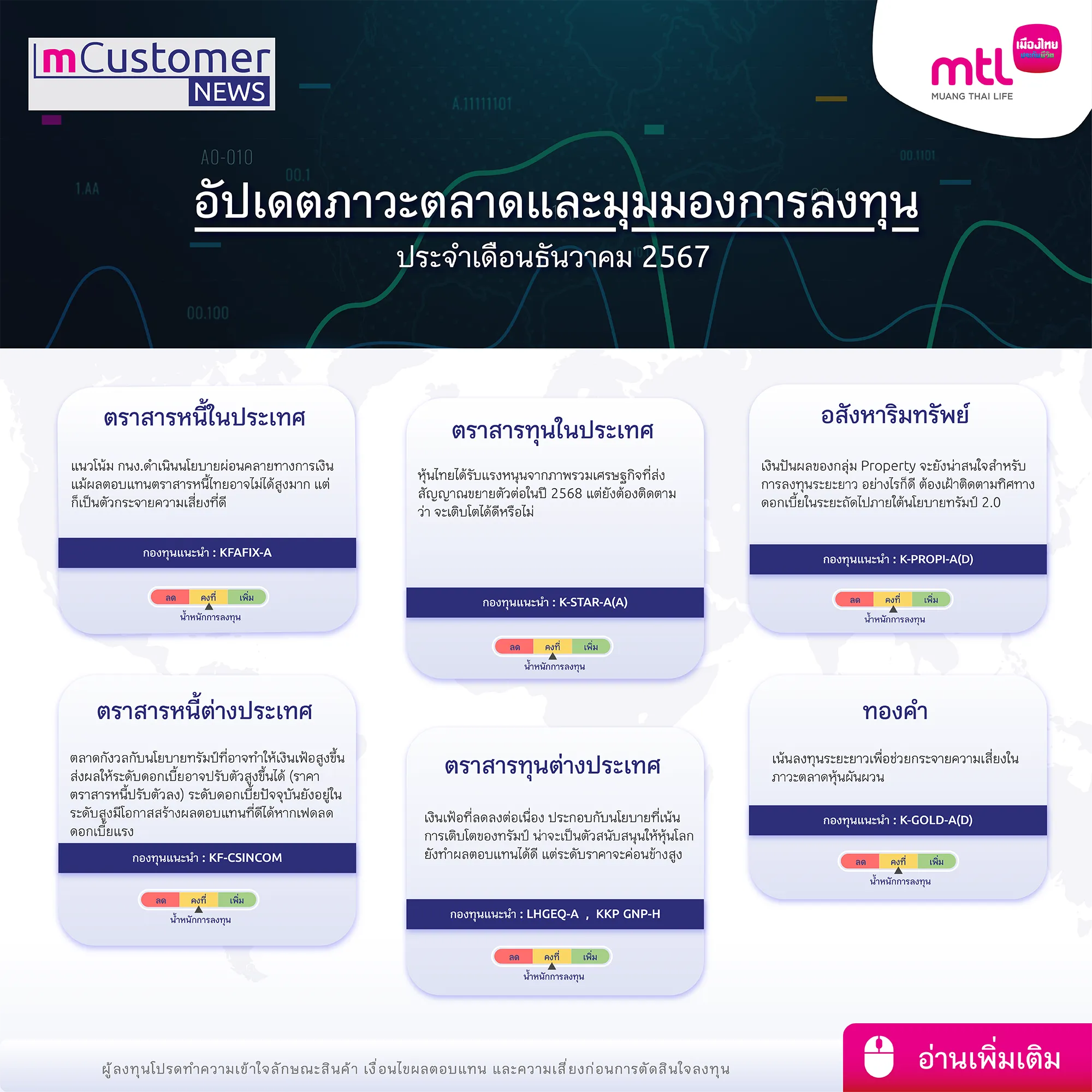 อัปเดตภาวะตลาดและมุมมองการลงทุน