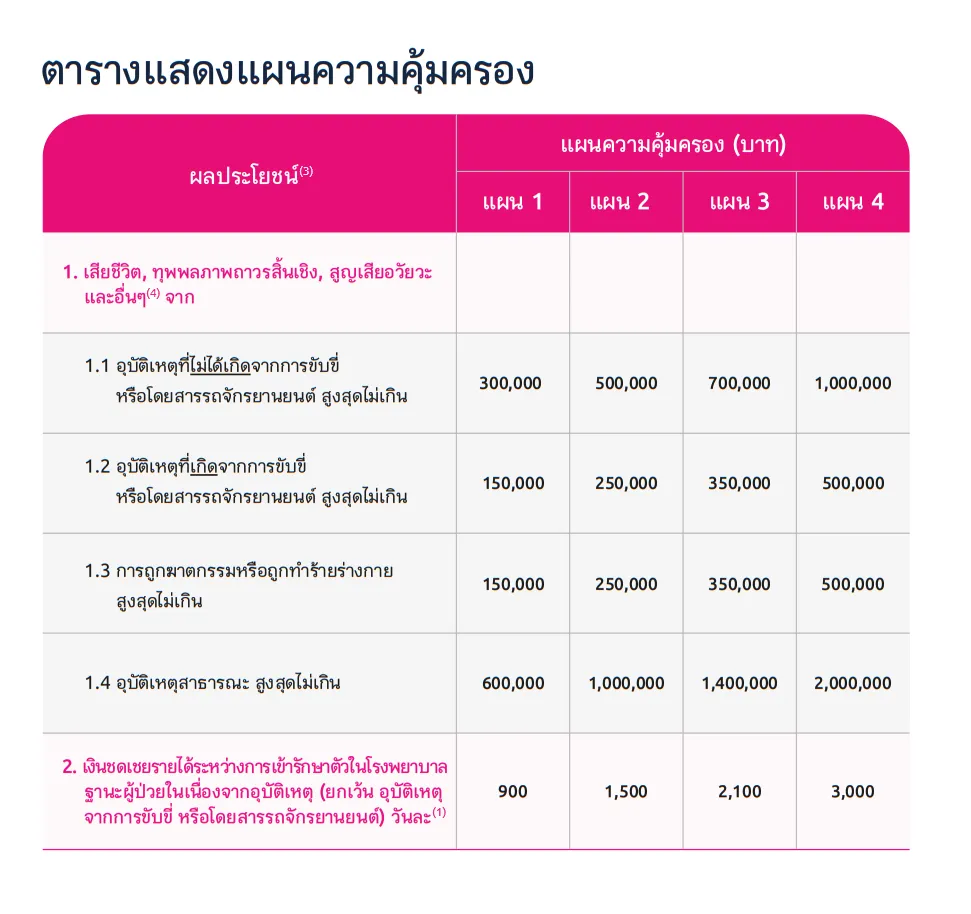 Coverage Plan Th 23112023