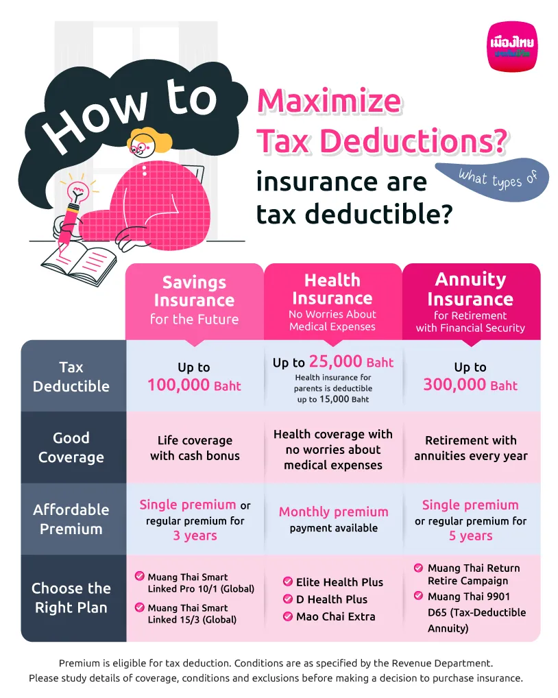 What types of insurance are tax deductible?