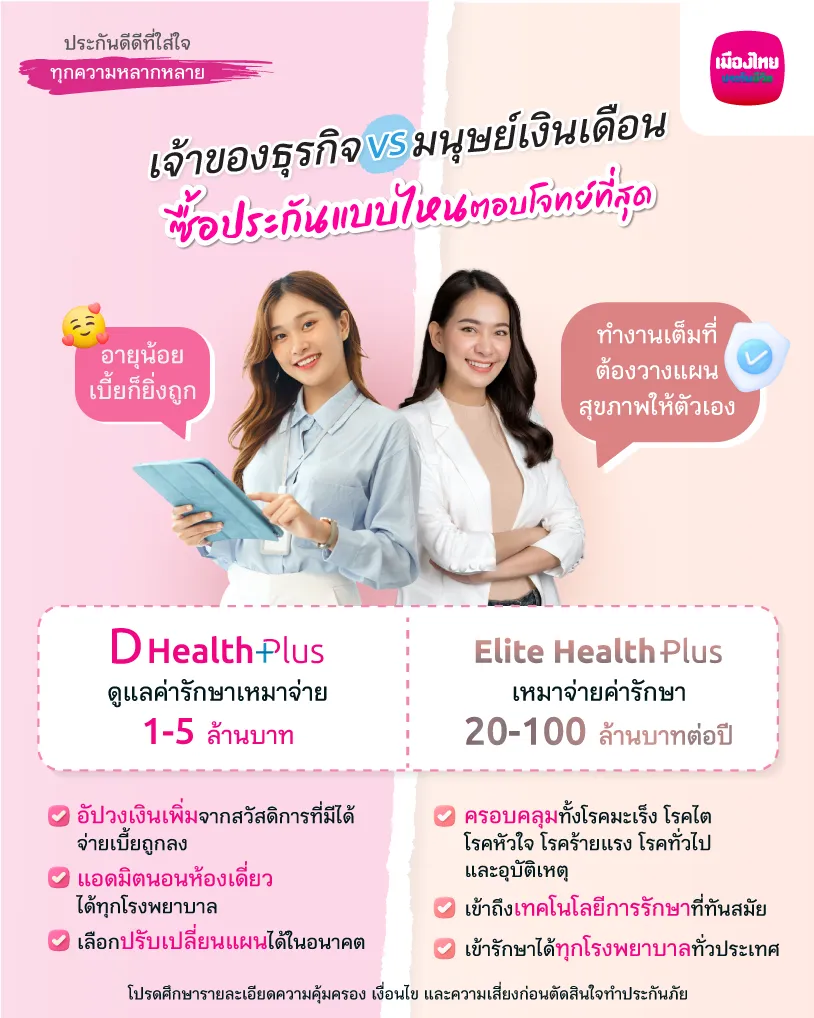 ซื้อประกันสุขภาพแบบไหนตอบโจทย์ที่สุด