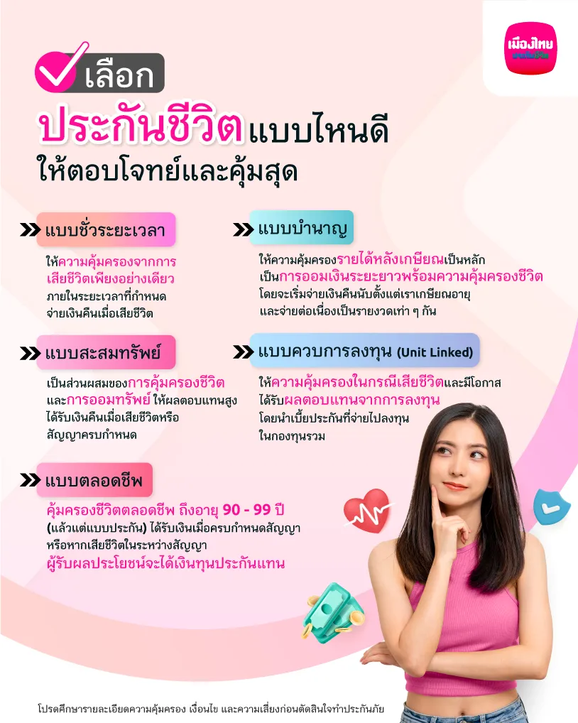 Which life insurance that best suits you?