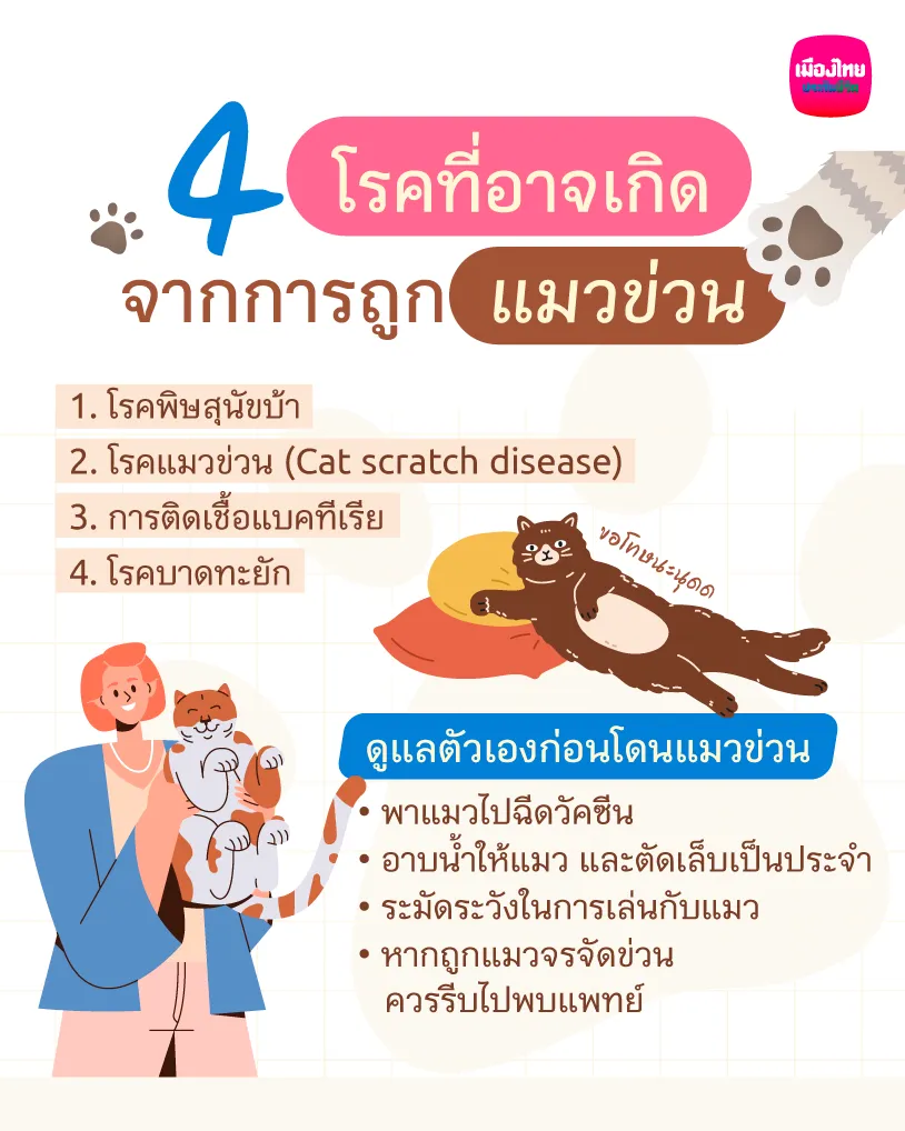 โรคจากแมวกัด ข่วน