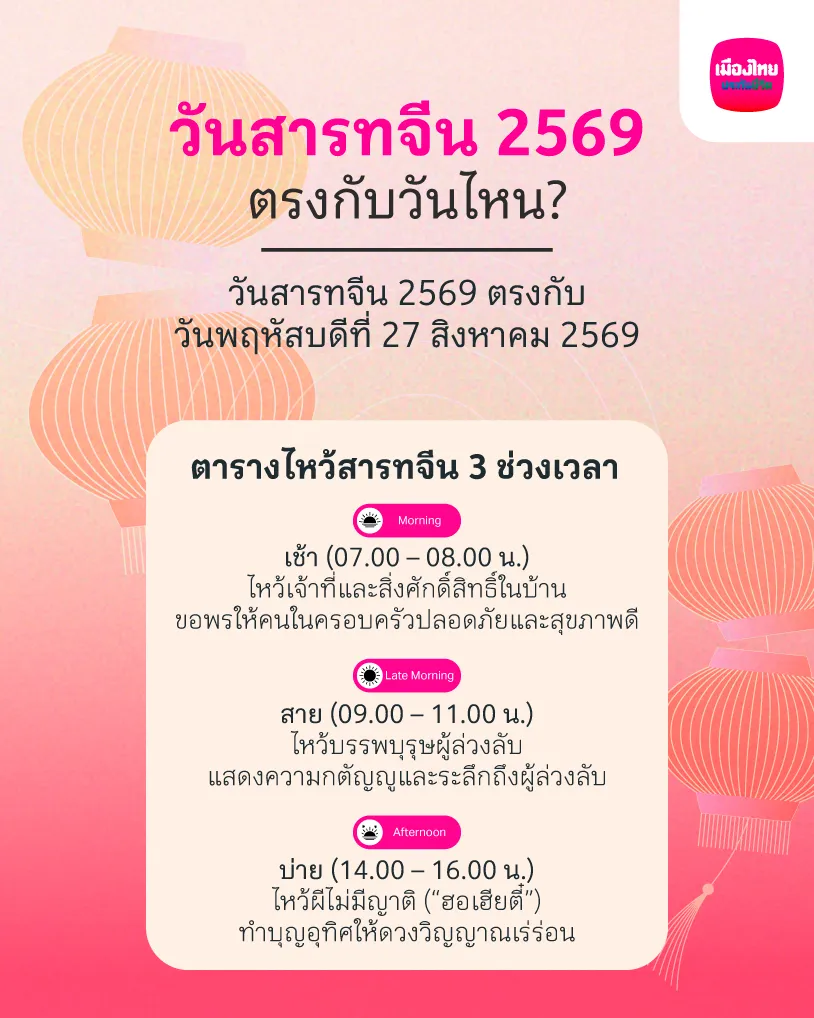 วันสารทจีน 2569 ตรงกับวันไหน?
