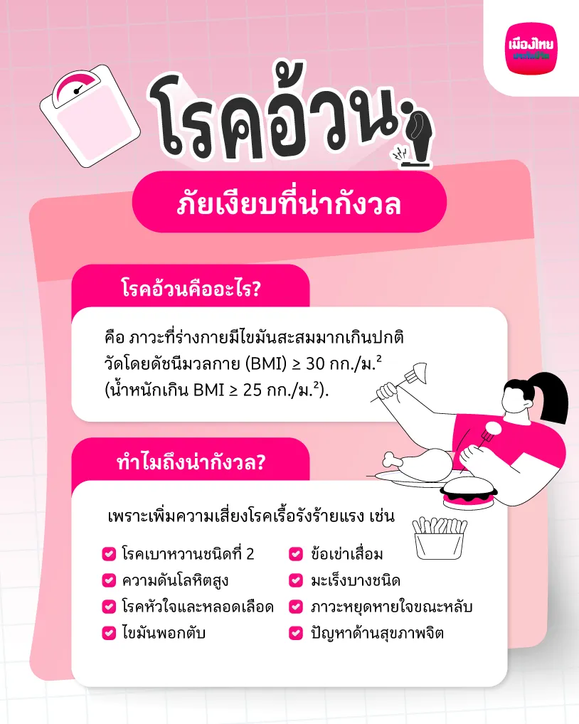  โรคอ้วนคืออะไร?