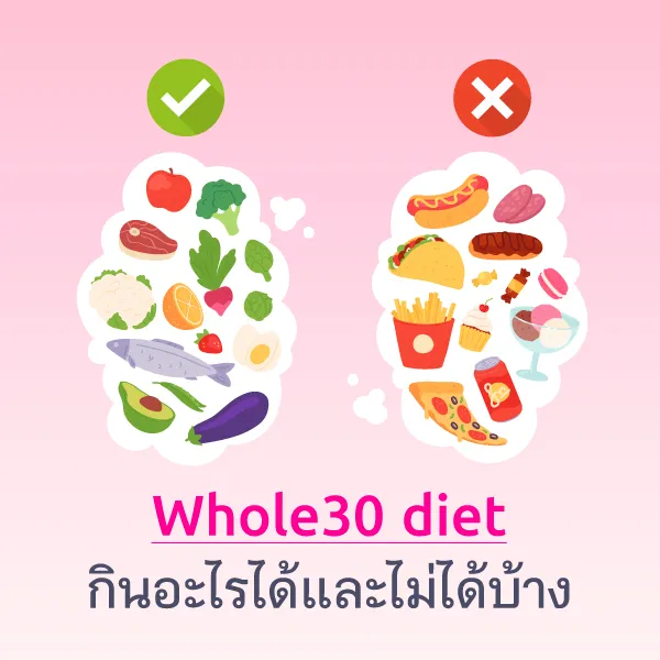 What Can and Can't Be Eaten on the Whole30 Diet