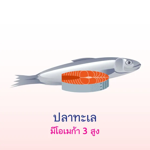 S Pfood  Blog 2