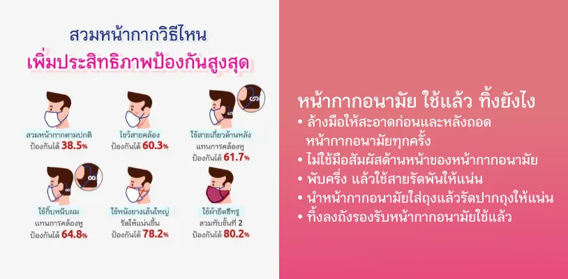หน้ากากอนามัย ใช้แล้ว ทิ้งยังไง