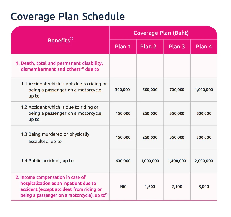Coverage Plan En