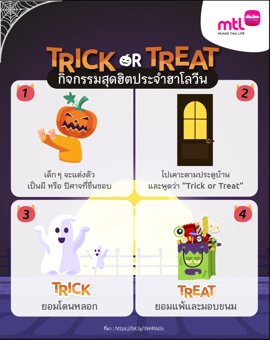 Trick or Treat คืออะไร ทำไมเราต้อง Treat? Trick Or Treat คืออะไร ทำไมเราต้อง Treat?