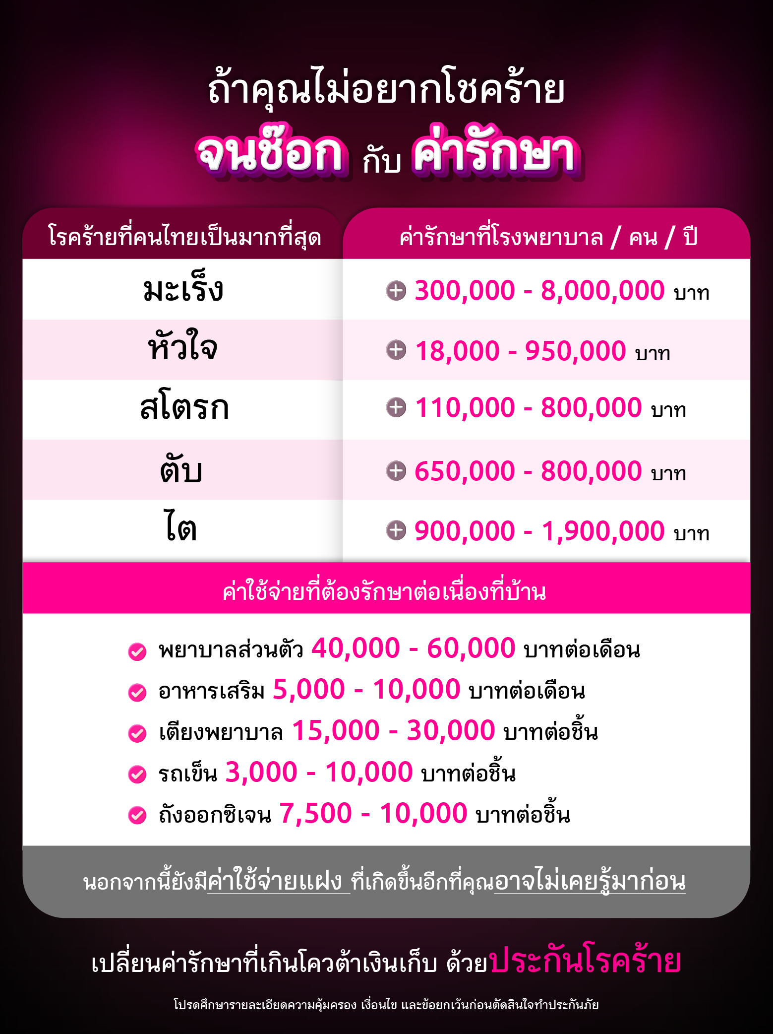 ทําประกันโรคร้ายแรง