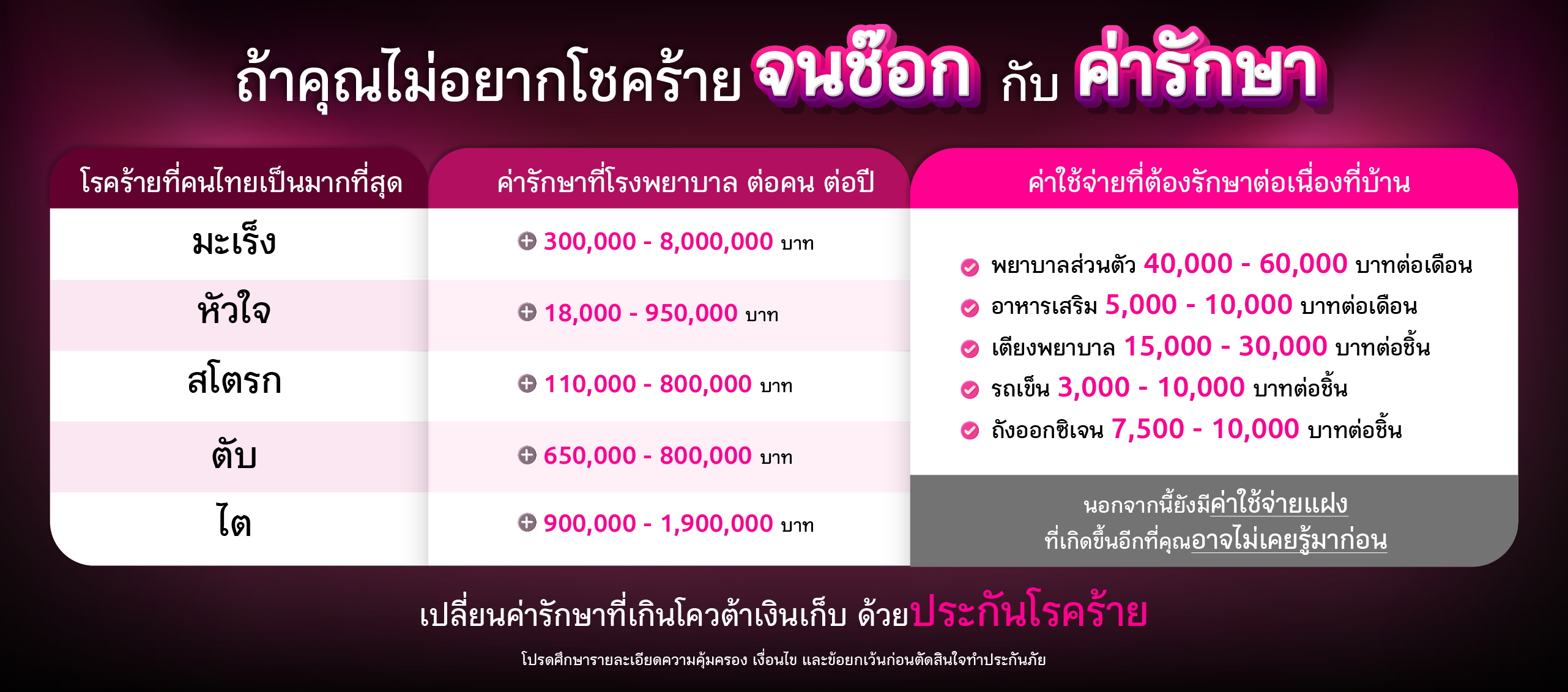 ทําประกันโรคร้ายแรง