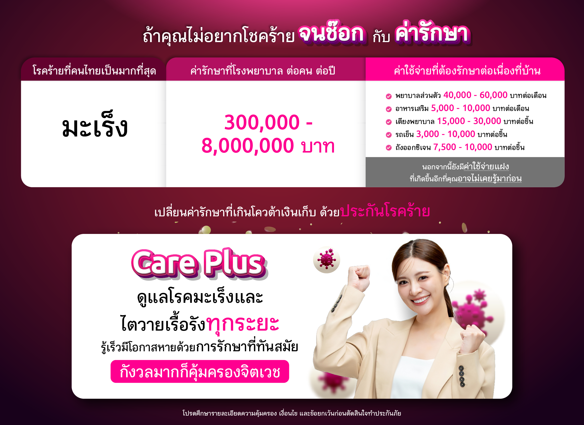 ประกันคุ้มครองโรคร้ายแรง