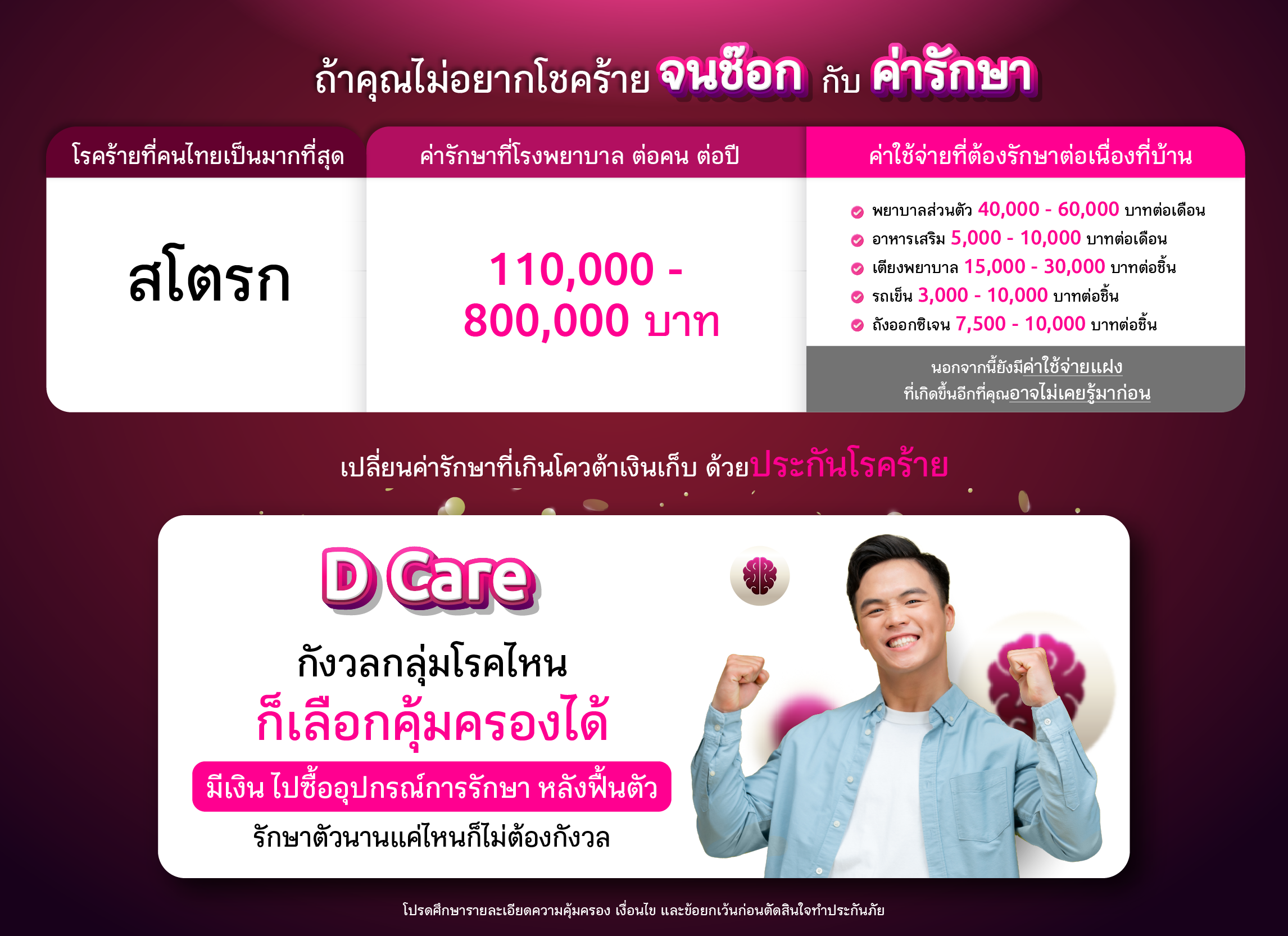 ประกันสุขภาพคุ้มครองโรคร้าย