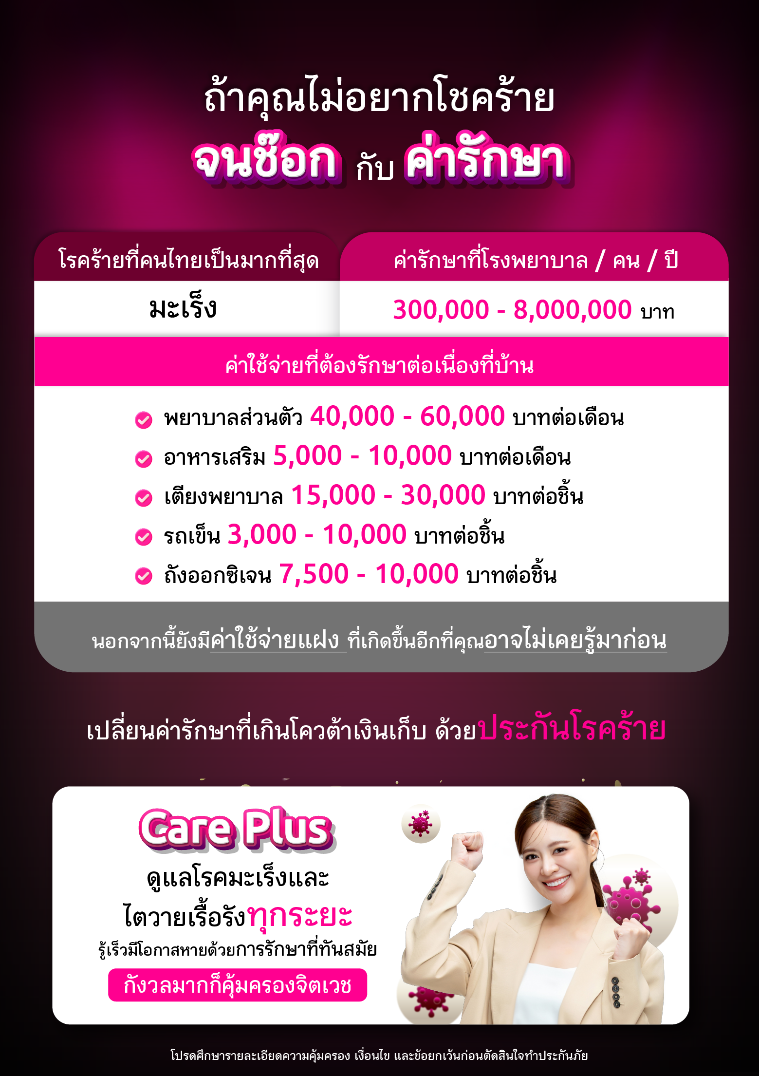 ประกันคุ้มครองโรคร้ายแรง