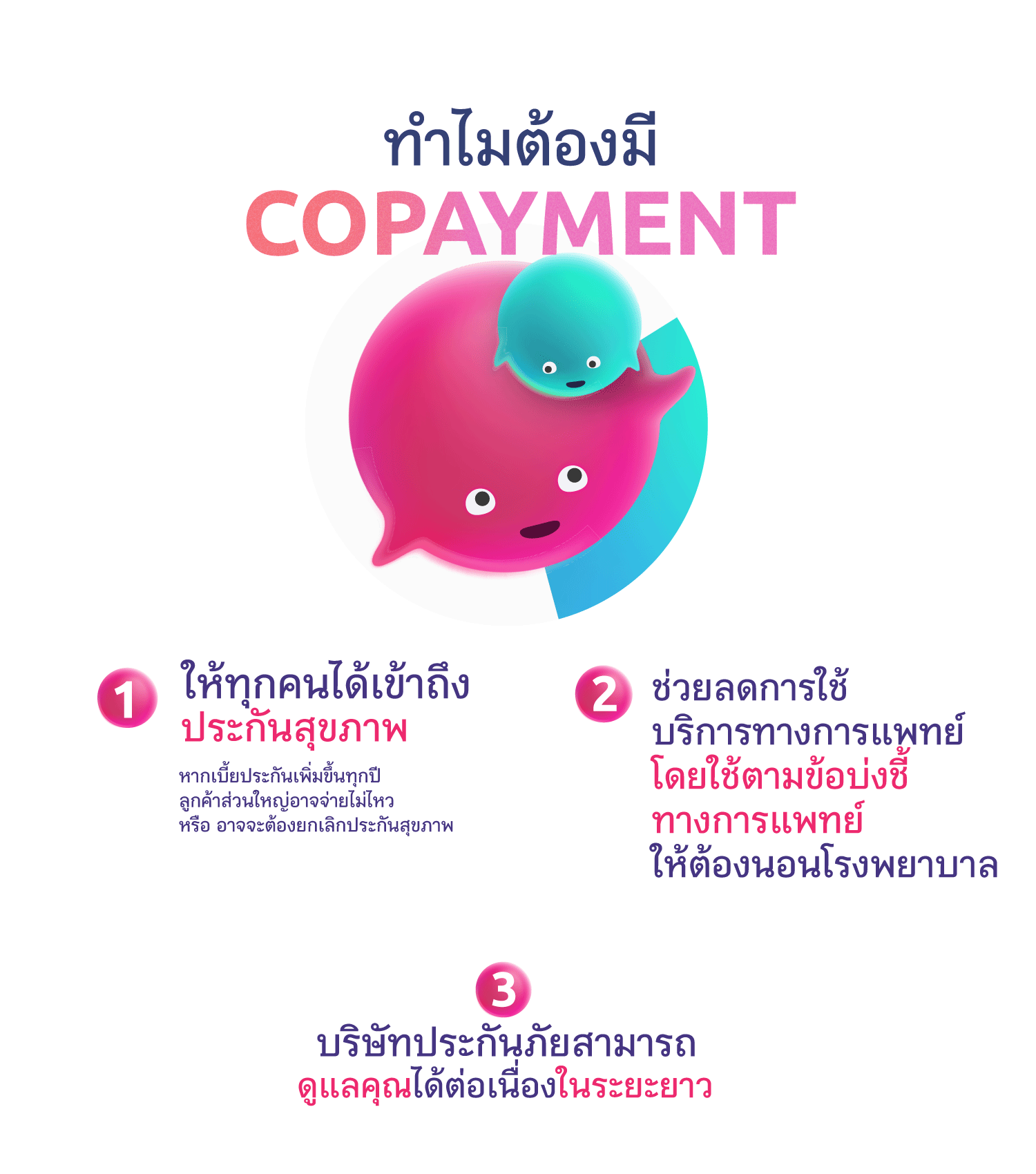 ทำไมต้องมี Copayment