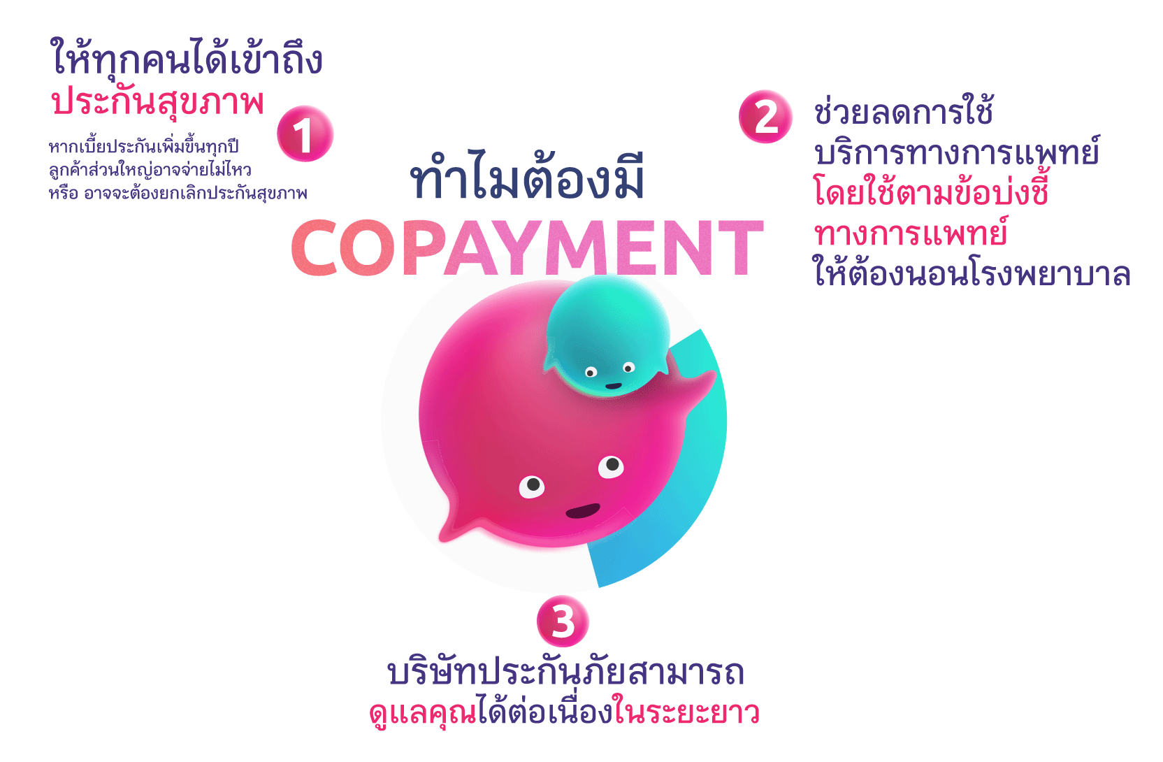 ทำไมต้องมี Copayment