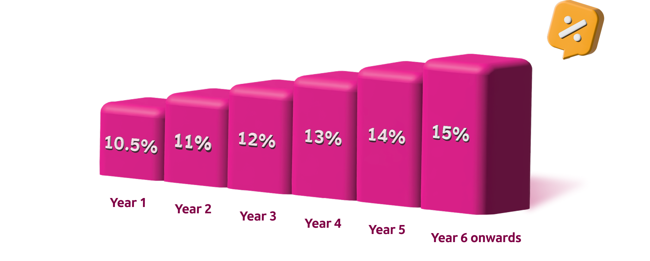 fit-reward-fit-point-graph