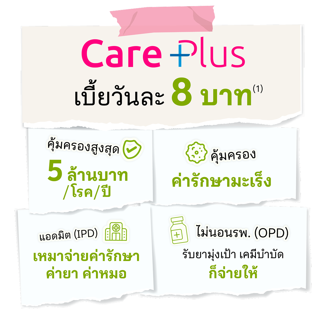 Care Plus เบี้ยวันละ 8 บาท